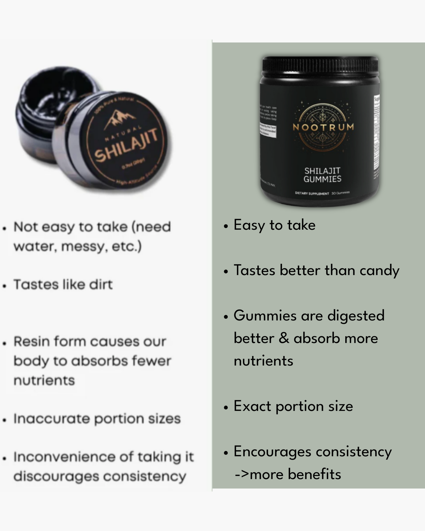 Nootrum Premium Shilajit Gummies