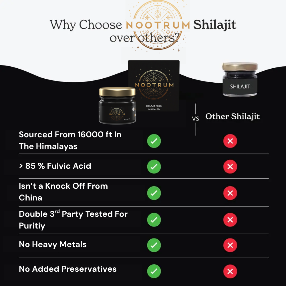 Nootrum Shilajit Resin