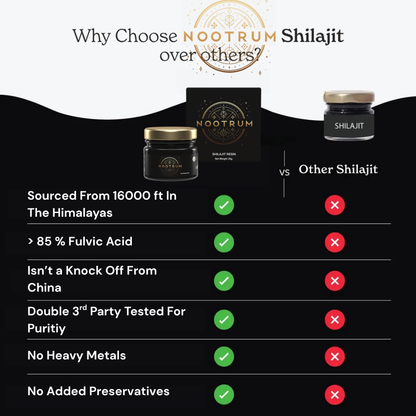 Nootrum Shilajit Resin