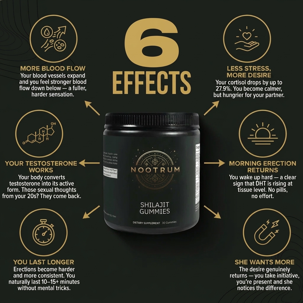 Nootrum Premium Shilajit Gummies